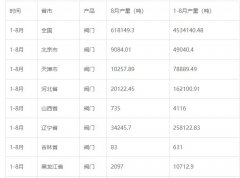 2号站平台2012年1-8月中国阀门产量数据统